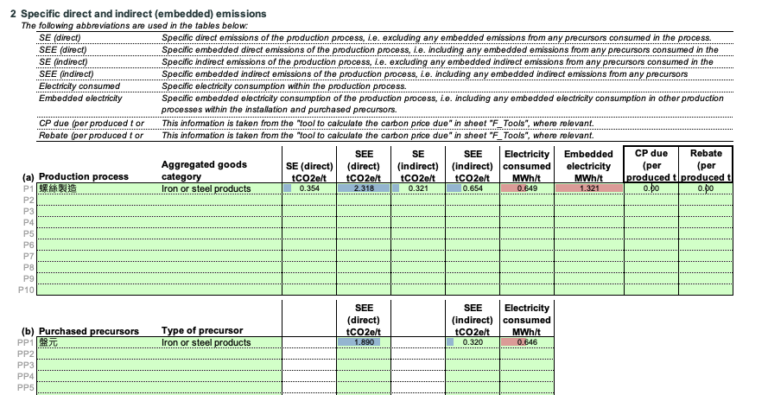 summary process 5