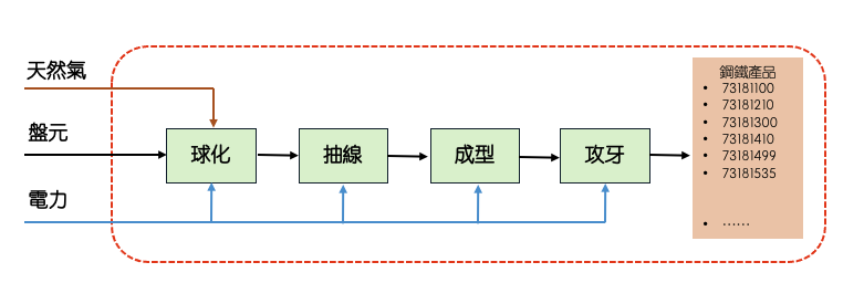 system bordar